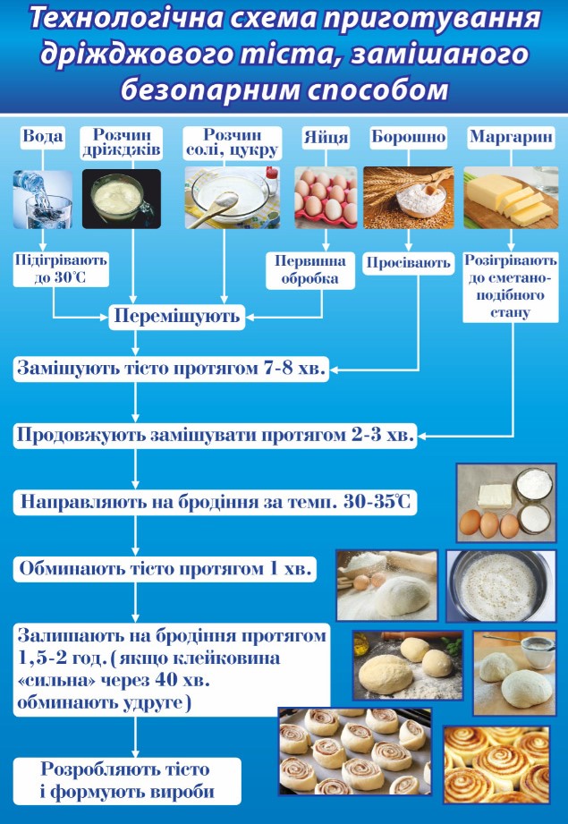 Дріжджове тісто by ROMANKOVA INNA - Ourboox.com