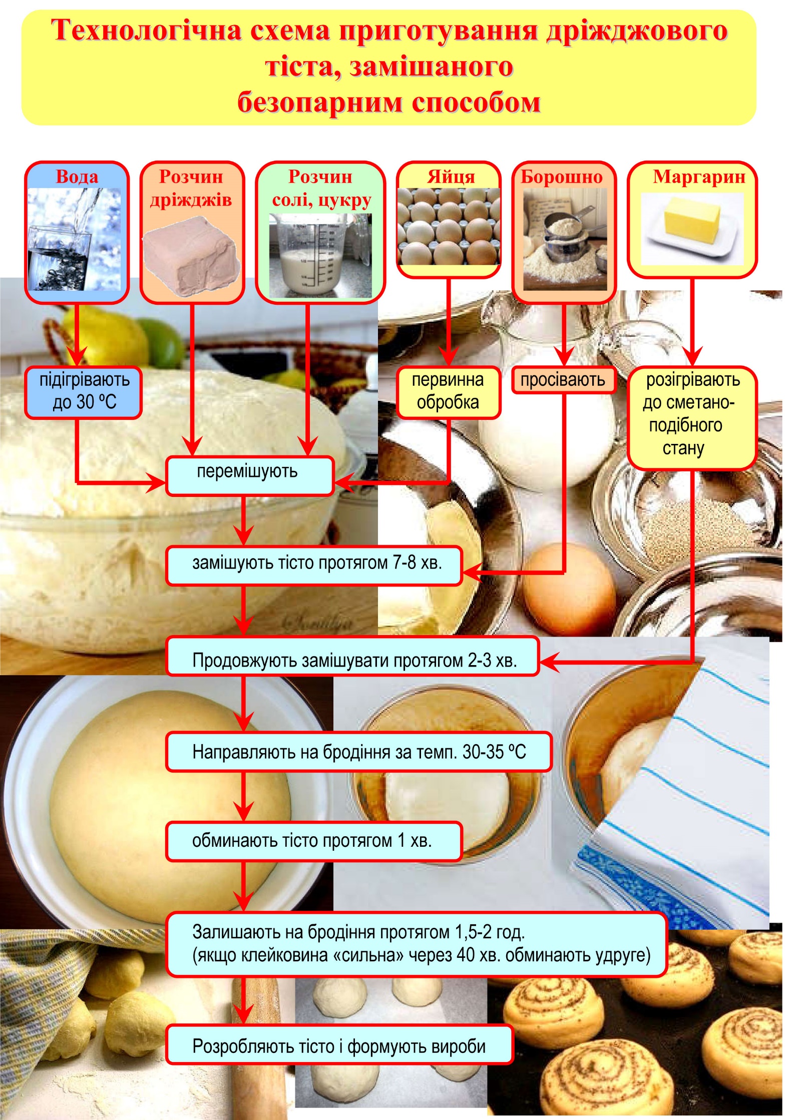 Дріжджове тісто by ROMANKOVA INNA - Ourboox.com
