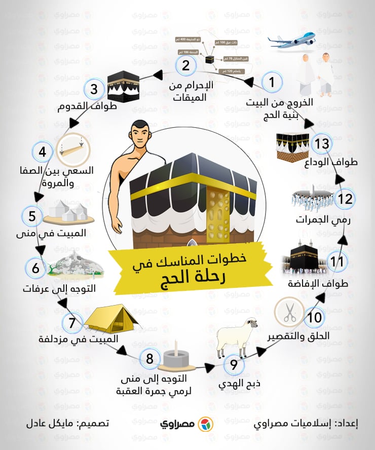 مناسك الحج by alaa Nimer 302466446 - Ourboox.com