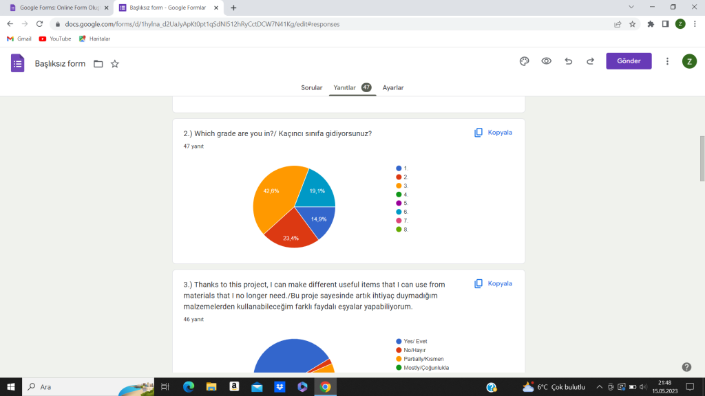 RETURN THE PROJECT STUDENT POST EVALUATION QUESTIONNAIRE REPORT by Zeynep KALKAN - Ourboox.com