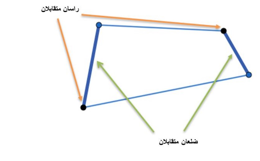 الاشكال الرباعية by maymona - Illustrated by ميمونة وأمل - Ourboox.com