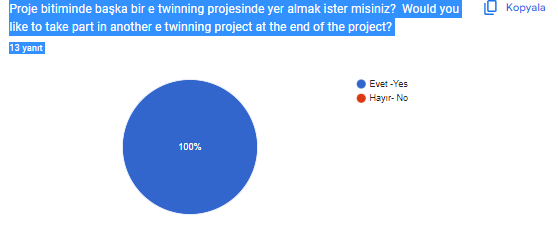 ÖĞRETMEN PROJE SONU DEĞERLENDİRME ANKETİ by Elif Yıldız - Ourboox.com