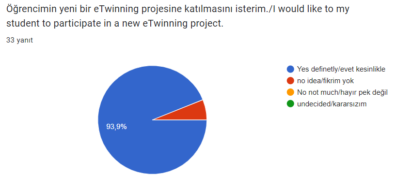 parent final survey by Eda şengül - Ourboox.com