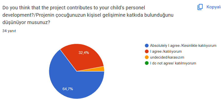parent final survey by Eda şengül - Ourboox.com