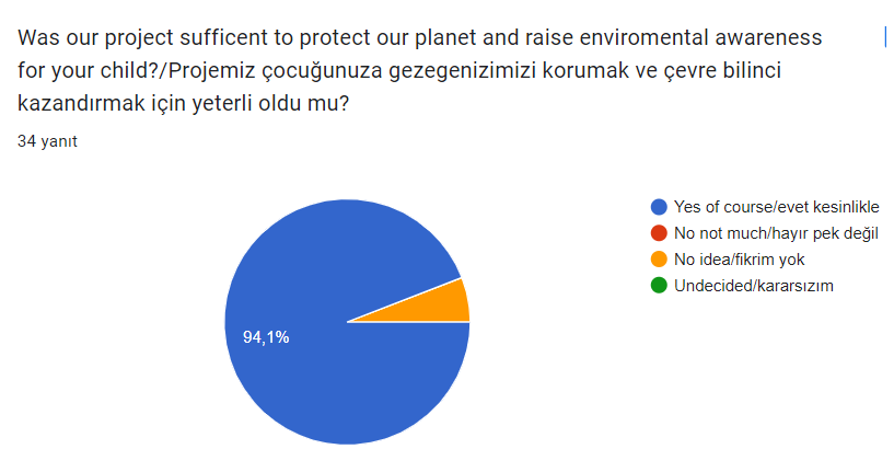parent final survey by Eda şengül - Ourboox.com