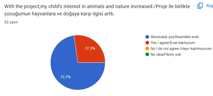parent final survey by Eda şengül - Ourboox.com