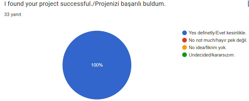 parent final survey by Eda şengül - Ourboox.com