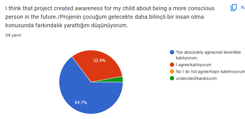 parent final survey by Eda şengül - Ourboox.com