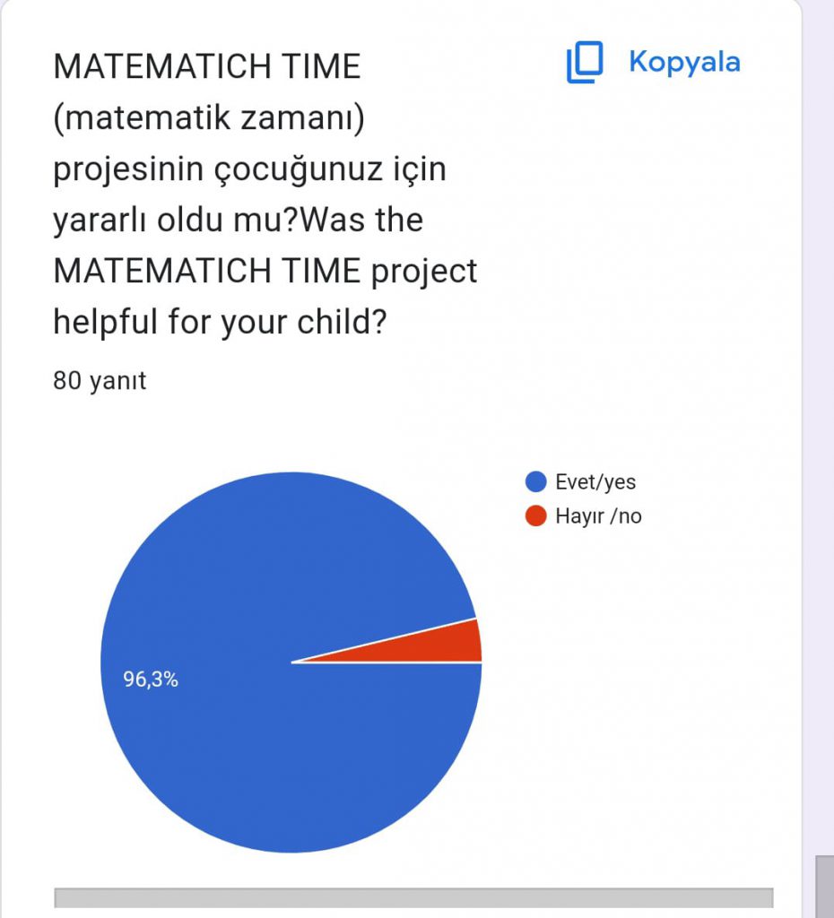 mathematıch time veli son anketi sonuçları by sevda şahin - Ourboox.com