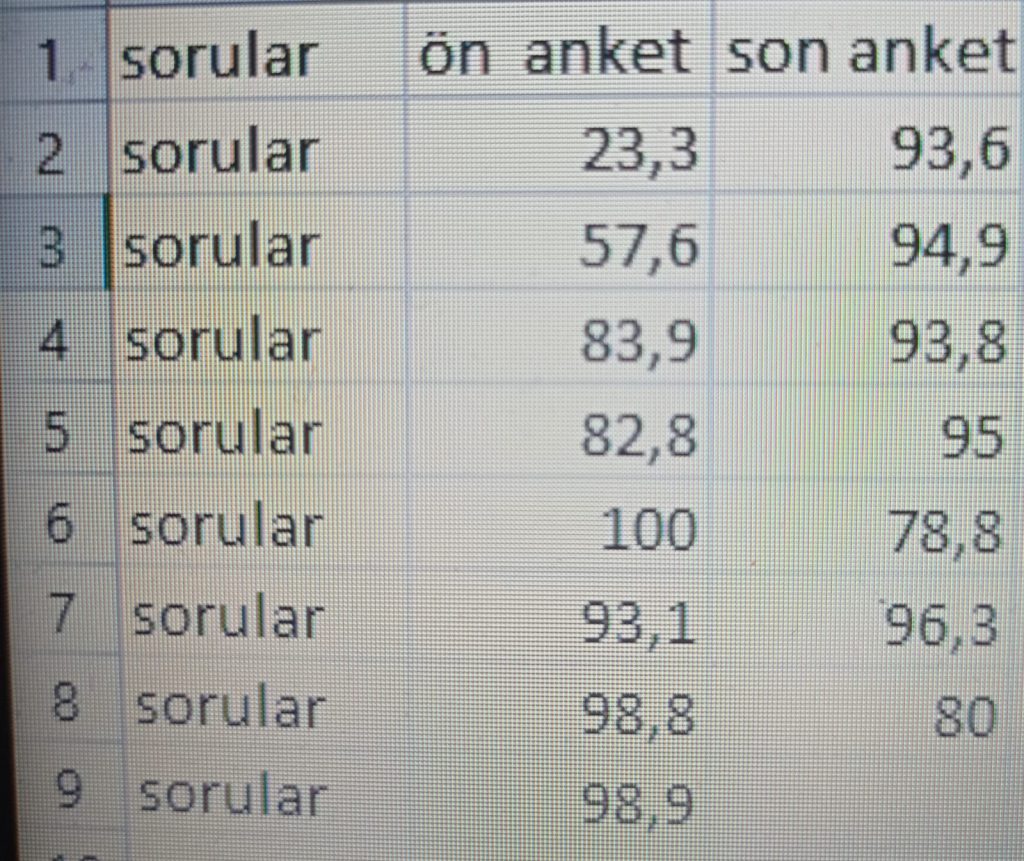 mathematıch time veli son anketi sonuçları by sevda şahin - Ourboox.com
