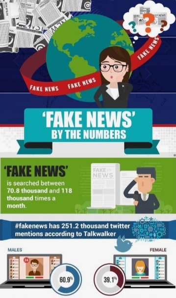 Fake news by Cristina Lacalendola - Illustrated by FAKE NEWS da Cristina Lacalendola  per la classe 1ªE - Ourboox.com