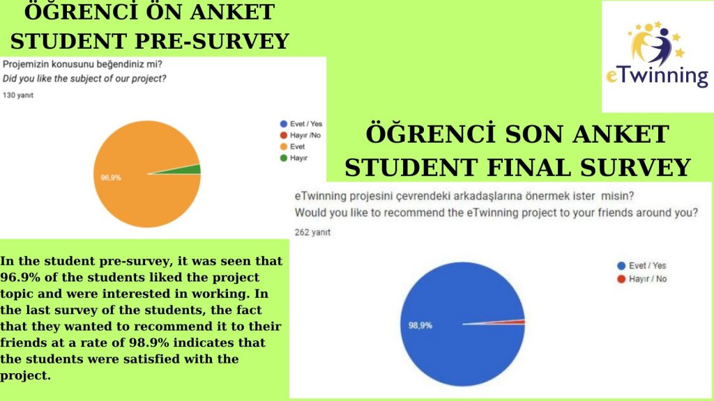 BENİM İÇİMDE OYUN,OYUNUN İÇİNDE BEN (GAME INSIDE ME,ME INSIDE GAME) OUR END OF PROJECT EVALUATION REPORT by GÖKTEN ULUSAL - Ourboox.com