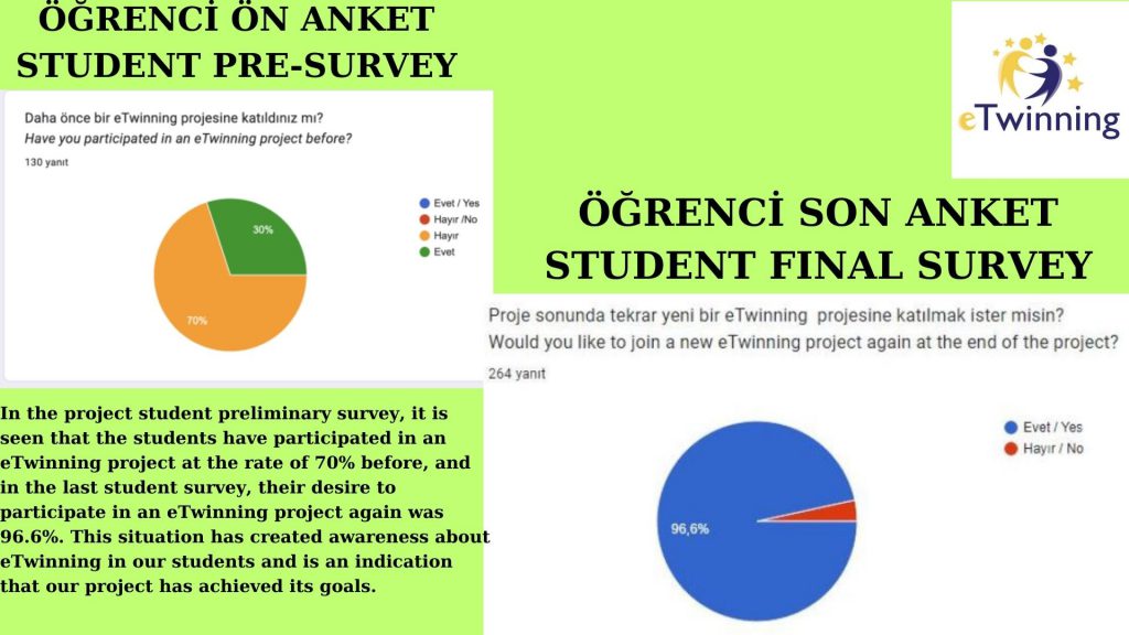 BENİM İÇİMDE OYUN,OYUNUN İÇİNDE BEN (GAME INSIDE ME,ME INSIDE GAME) OUR END OF PROJECT EVALUATION REPORT by GÖKTEN ULUSAL - Ourboox.com