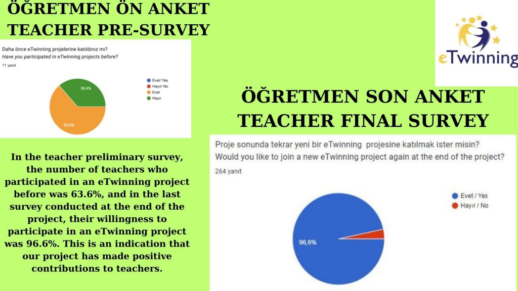 BENİM İÇİMDE OYUN,OYUNUN İÇİNDE BEN (GAME INSIDE ME,ME INSIDE GAME) OUR END OF PROJECT EVALUATION REPORT by GÖKTEN ULUSAL - Ourboox.com
