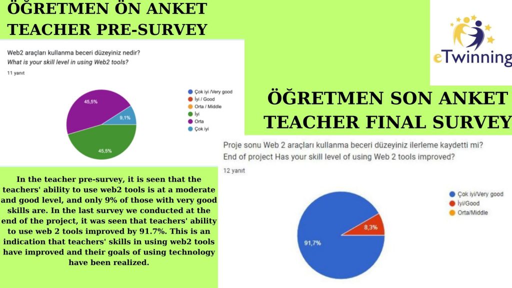 BENİM İÇİMDE OYUN,OYUNUN İÇİNDE BEN (GAME INSIDE ME,ME INSIDE GAME) OUR END OF PROJECT EVALUATION REPORT by GÖKTEN ULUSAL - Ourboox.com