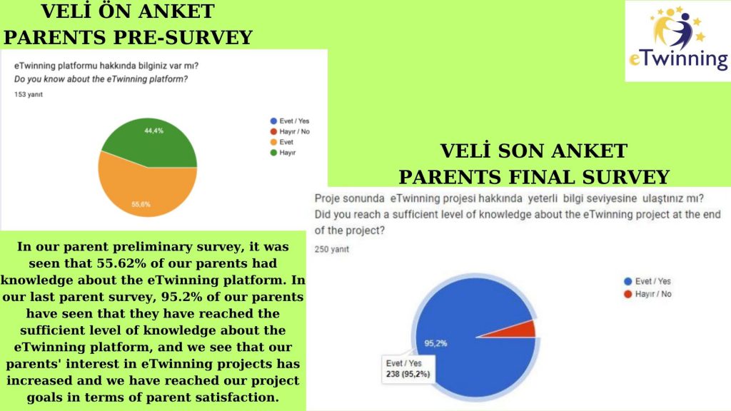 BENİM İÇİMDE OYUN,OYUNUN İÇİNDE BEN (GAME INSIDE ME,ME INSIDE GAME) OUR END OF PROJECT EVALUATION REPORT by GÖKTEN ULUSAL - Ourboox.com
