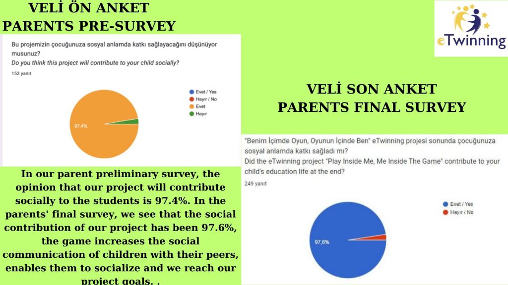 BENİM İÇİMDE OYUN,OYUNUN İÇİNDE BEN (GAME INSIDE ME,ME INSIDE GAME) OUR END OF PROJECT EVALUATION REPORT by GÖKTEN ULUSAL - Ourboox.com