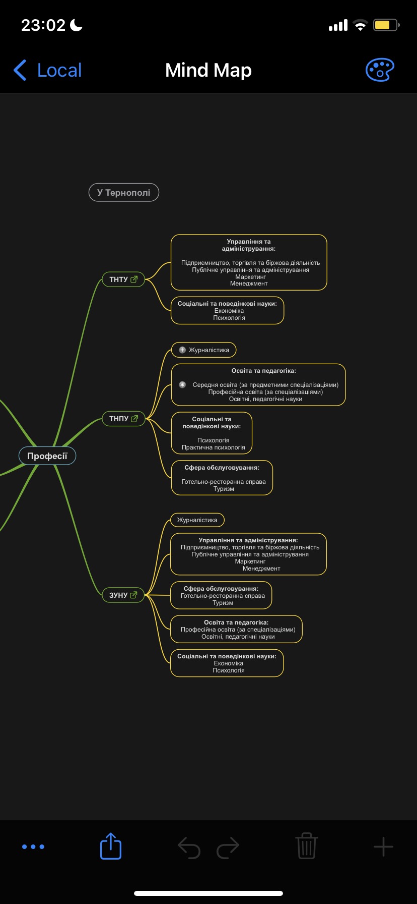 Підсумки 2 семестру by Sia - Ourboox.com