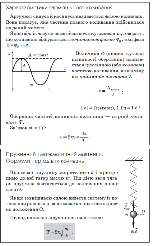 Посібник з фізики by Сапегіна Галина - Illustrated by Галина Сапегіна - Ourboox.com
