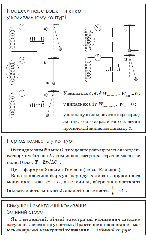 Посібник з фізики by Сапегіна Галина - Illustrated by Галина Сапегіна - Ourboox.com