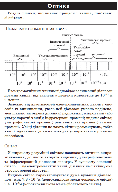 Посібник з фізики by Сапегіна Галина - Illustrated by Галина Сапегіна - Ourboox.com