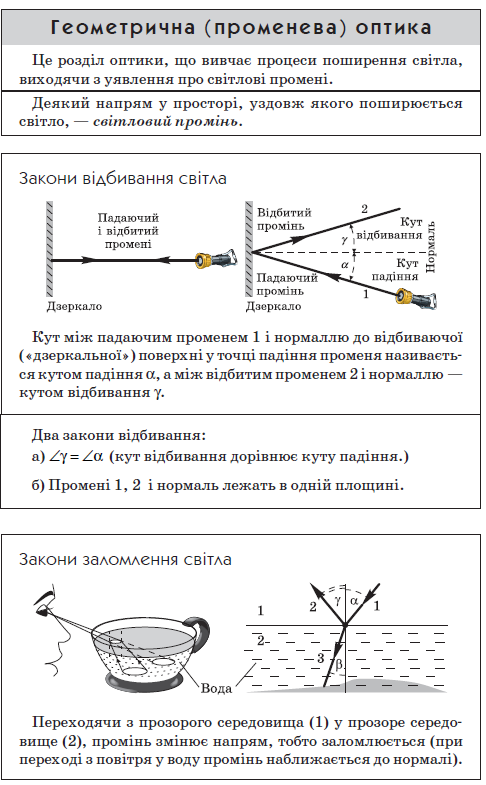 Посібник з фізики by Сапегіна Галина - Illustrated by Галина Сапегіна - Ourboox.com