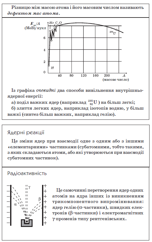 Посібник з фізики by Сапегіна Галина - Illustrated by Галина Сапегіна - Ourboox.com