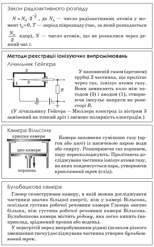 Посібник з фізики by Сапегіна Галина - Illustrated by Галина Сапегіна - Ourboox.com