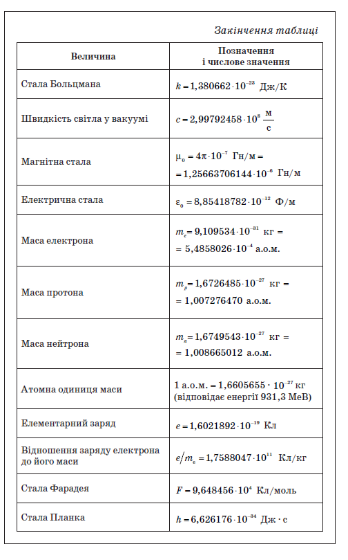 Посібник з фізики by Сапегіна Галина - Illustrated by Галина Сапегіна - Ourboox.com