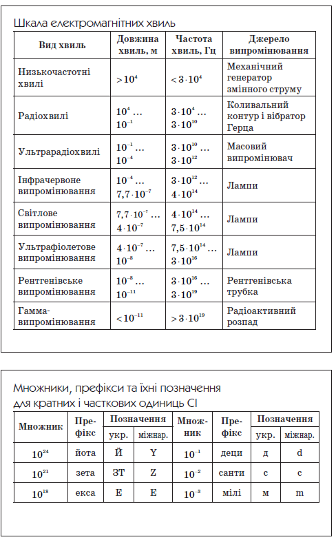 Посібник з фізики by Сапегіна Галина - Illustrated by Галина Сапегіна - Ourboox.com