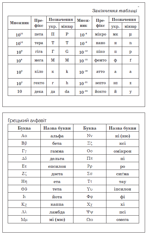 Посібник з фізики by Сапегіна Галина - Illustrated by Галина Сапегіна - Ourboox.com