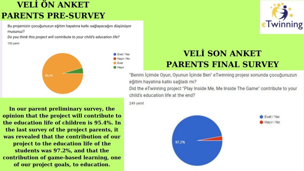 BENİM İÇİMDE OYUN,OYUNUN İÇİNDE BEN (GAME INSIDE ME,ME INSIDE GAME) OUR END OF PROJECT EVALUATION REPORT by GÖKTEN ULUSAL - Ourboox.com