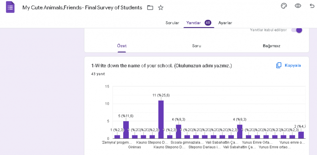 My Cute Friends, Animals by Emine H. - Ourboox.com