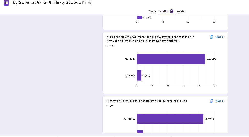 My Cute Friends, Animals by Emine H. - Ourboox.com