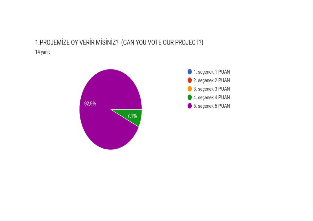 Hayatı Değerlendir Öğretmen Son Test(Value Life Teacher Final Test) by Ayşegül GÖKCAN DEMİR - Ourboox.com
