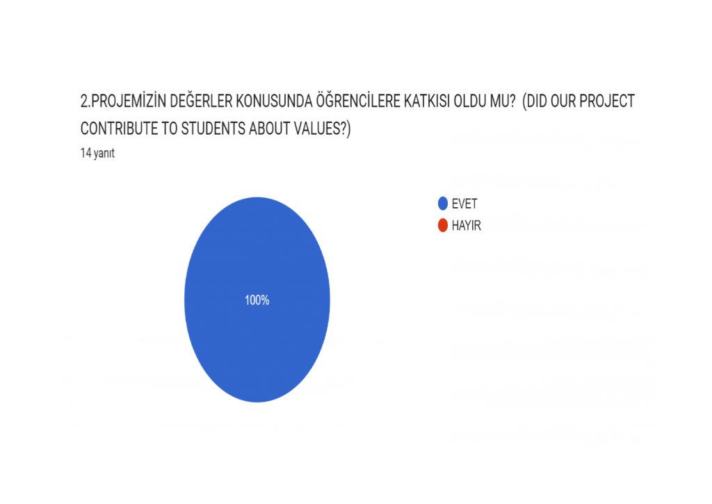 Hayatı Değerlendir Öğretmen Son Test(Value Life Teacher Final Test) by Ayşegül GÖKCAN DEMİR - Ourboox.com
