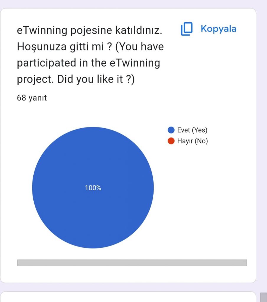 Hayatı DEĞER’lendir eTwinning Projesi Öğrenci Son Test Anketi ( VALUE Life eTwinning Project Student Post-Test Questionnaire ) by ENGİN AYDIN - Ourboox.com