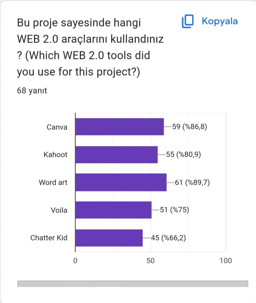 Hayatı DEĞER’lendir eTwinning Projesi Öğrenci Son Test Anketi ( VALUE Life eTwinning Project Student Post-Test Questionnaire ) by ENGİN AYDIN - Ourboox.com