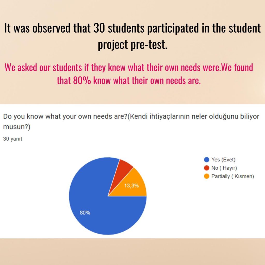 Survey Comparison / Anket Karşılaştırması by Belginaksut - Ourboox.com