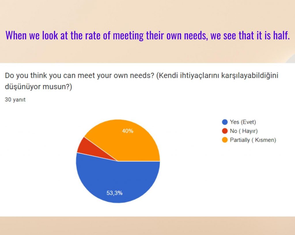 Survey Comparison / Anket Karşılaştırması by Belginaksut - Ourboox.com