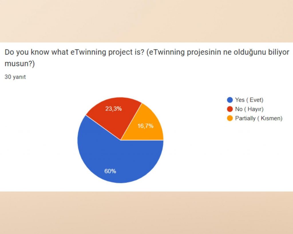 Survey Comparison / Anket Karşılaştırması by Belginaksut - Ourboox.com