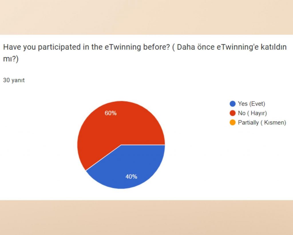 Survey Comparison / Anket Karşılaştırması by Belginaksut - Ourboox.com