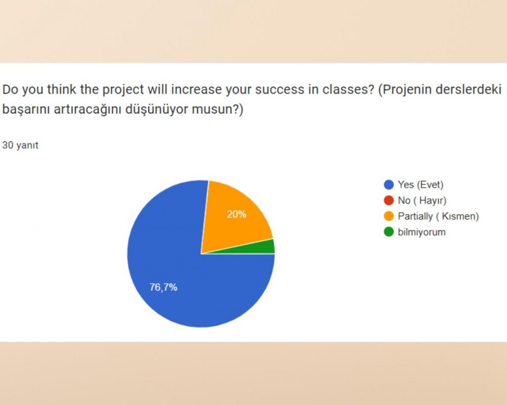 Survey Comparison / Anket Karşılaştırması by Belginaksut - Ourboox.com