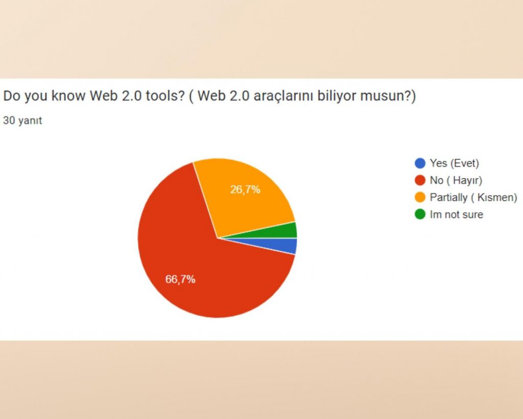 Survey Comparison / Anket Karşılaştırması by Belginaksut - Ourboox.com