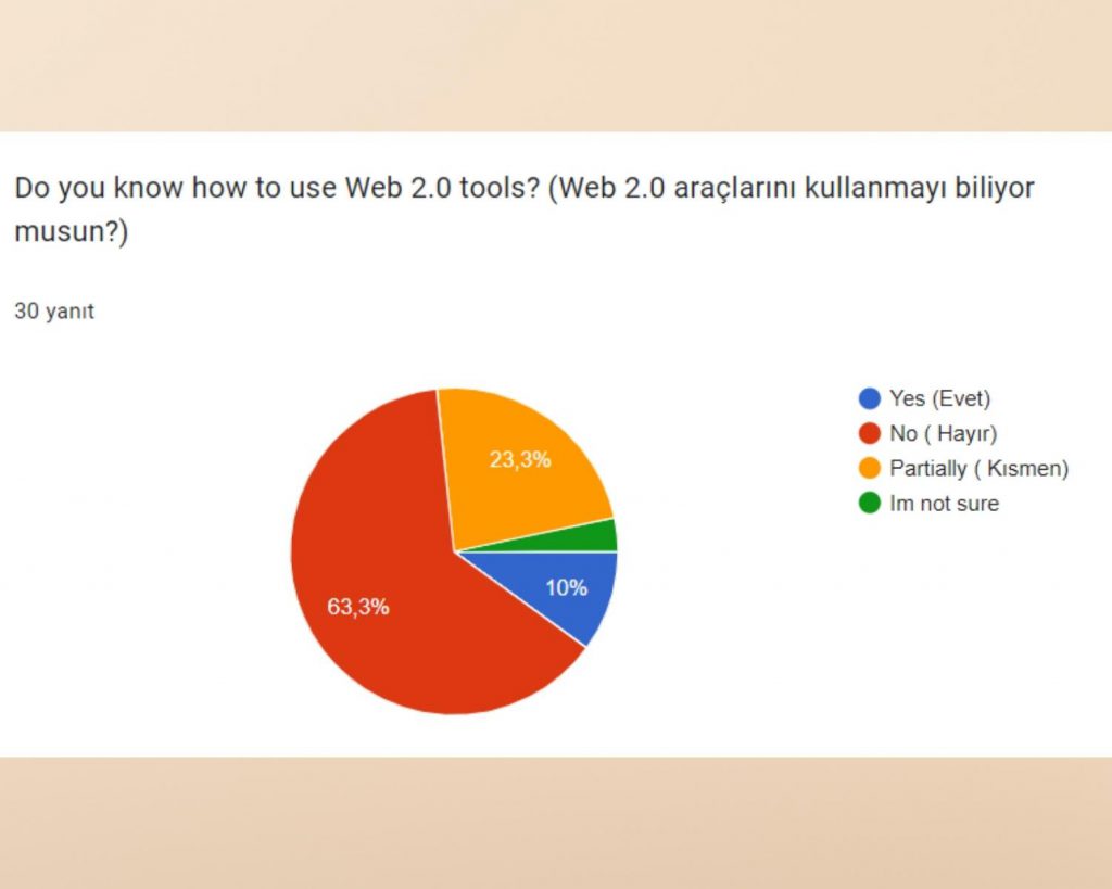 Survey Comparison / Anket Karşılaştırması by Belginaksut - Ourboox.com
