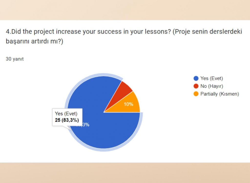 Survey Comparison / Anket Karşılaştırması by Belginaksut - Ourboox.com