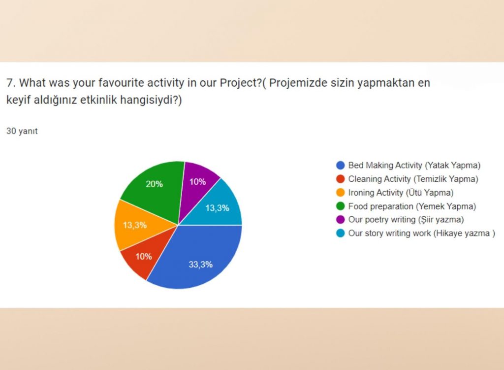 Survey Comparison / Anket Karşılaştırması by Belginaksut - Ourboox.com