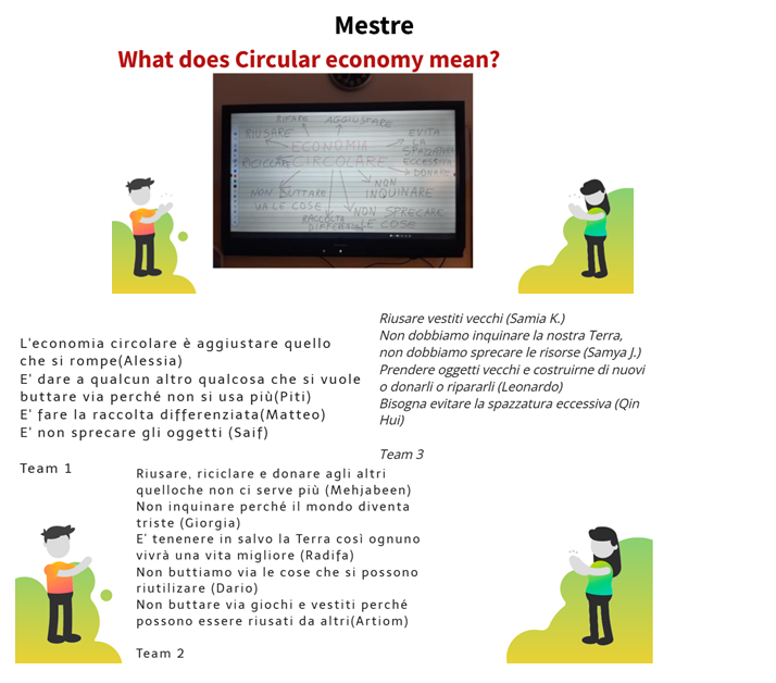 eTwinning project 2022-2023 by Caterina Fantini - Illustrated by class 4A Mestre and partners from Spain, Greece, Italy, France - Ourboox.com