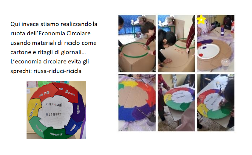 eTwinning project 2022-2023 by Caterina Fantini - Illustrated by class 4A Mestre and partners from Spain, Greece, Italy, France - Ourboox.com