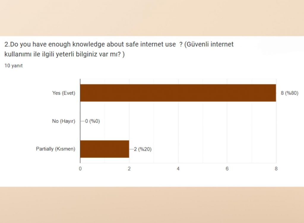 Teacher Survey Comparison /Öğretmen Anket Karşılaştırması by Belginaksut - Ourboox.com